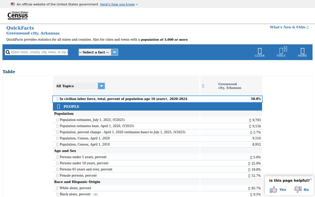 Greenwood criminal history context from Census QuickFacts
